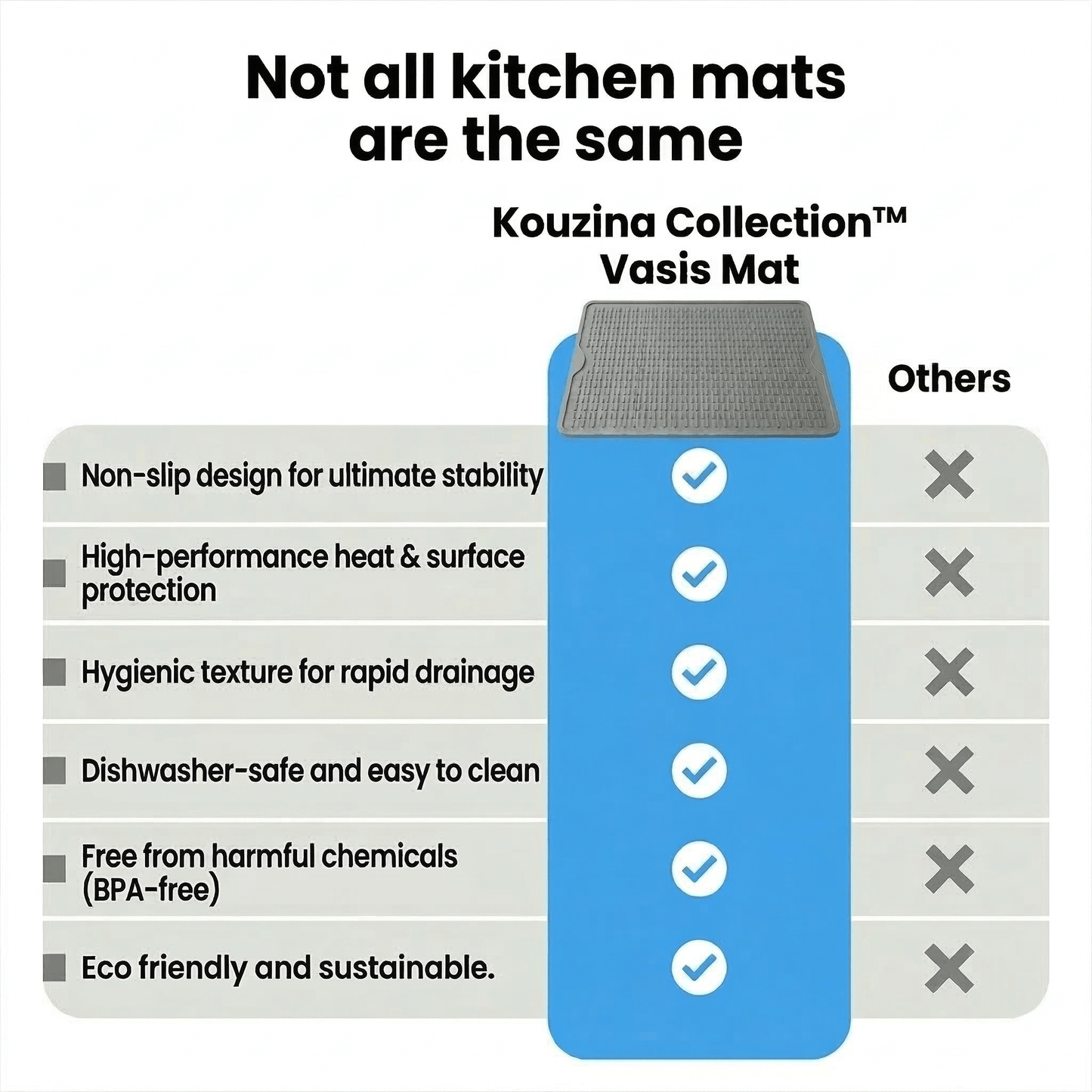 KC™️The Vasis Silicone Mat